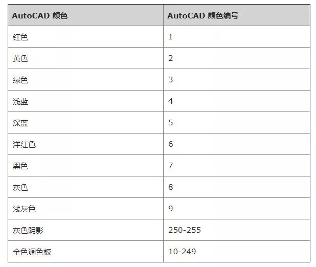 ProE和Creo输出DXF/DWG文件设置大全【转载】的图5
